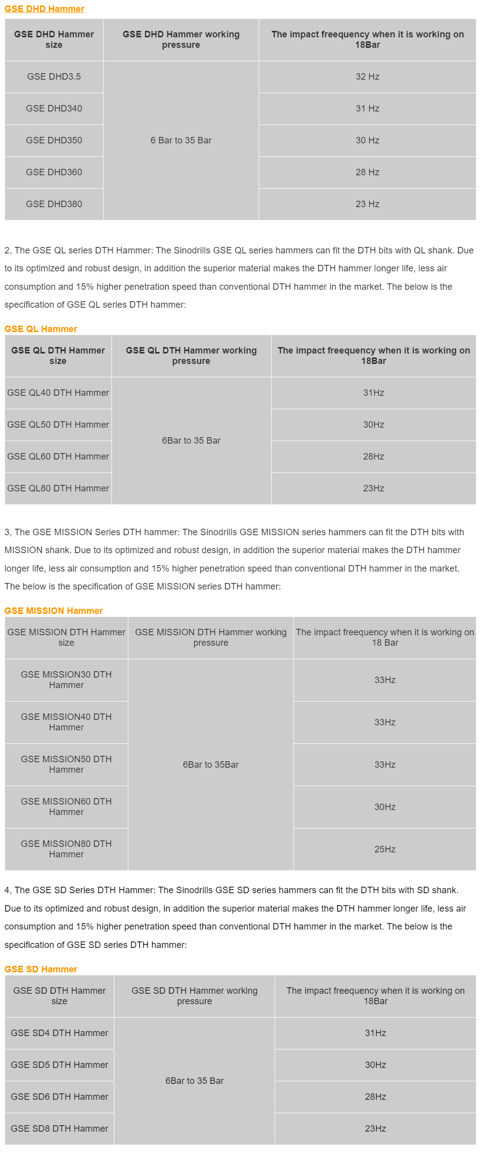 DTH-hammers---Down-the-hole-drilling---SINODRILLS.jpg